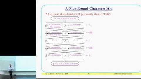 Winter School on Cryptography Symmetric Encryption: Differential Cryptanalysis - Eli Biham