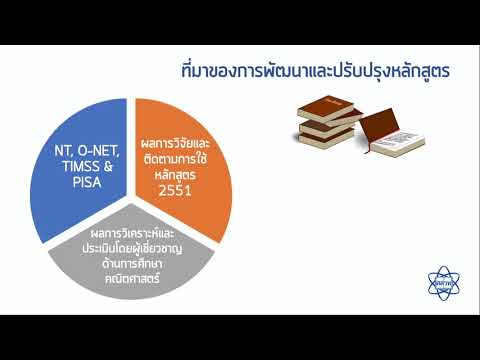 การชี้แจงหลักสูตรคณิตศาสตร์ ม.ต้น ตอนที่ 1 ที่มาของการพัฒนาและปรับปรุงหลักสูตร