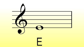 Musical Flash Cards - First Five Notes Of Treble Clef