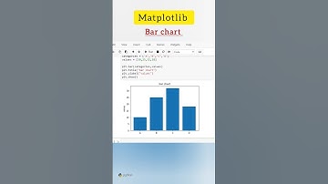 Python Matplotlib | Bar Chart 📊| data analysis #python #matplotlib #datavisualization