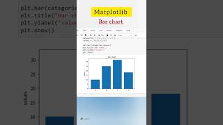 Python Matplotlib | Bar Chart 📊| data analysis #python #matplotlib #datavisualization
