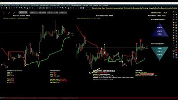 Dynamic Super Power Trading System Live Stream