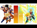 Goku's Sons VS Vegeta's Sons POWER LEVELS Dragon Ball Z - Dragon Ball Super