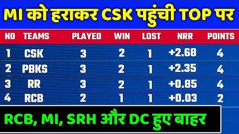 IPL 2023 Points Table - IPL 2023 Points Table After MI vs CSK | IPL 2023 Points Table Today
