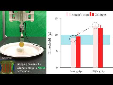 Bite Acquisition with Tactile Sensing