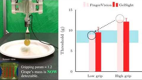 Bite Acquisition with Tactile Sensing