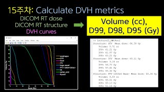 [15] Calculate DVH metrics