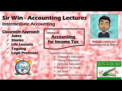 Video: Paano Isulat Ang Mga Nakapirming Assets Sa Tax Accounting