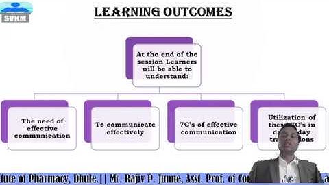 7Cs of Effective Communication