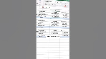Как в Excel посчитать сумму столбцов?  #excel