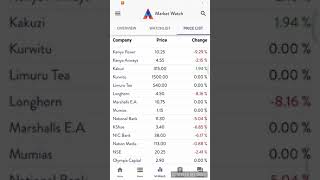 kenya stock market plunges