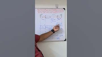 SF & BM diagram in english | Contraflexure point | Overhang beam with point load