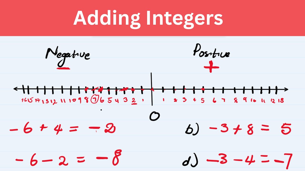 Adding and subtracting integers (Grade 8-9)