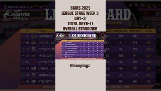 BGMS 2025 Points Table After Match 68 | BGMI Masters Series 2025 Standings &amp; Rankings #bgms #shorts