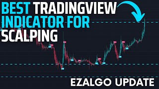 This Tradingview Indicator Just Got Better | Automatic Support/Resistance on Any Timeframe