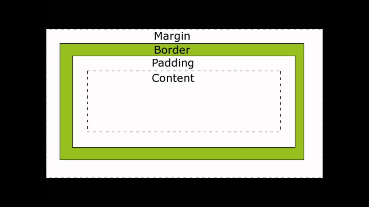 Border box css. Box-sizing: border-Box;. Margin padding. Марджин паддинг бордер. Бокс модель CSS.