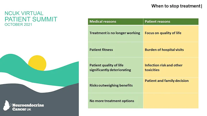 Advanced disease within Neuroendocrine Cancer - When treatment is no longer working.