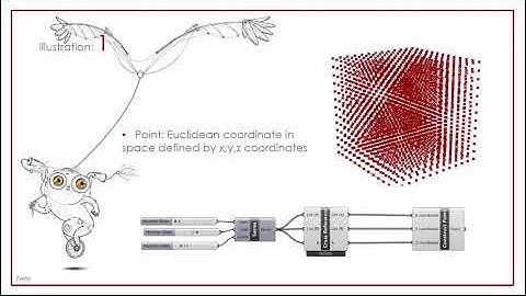Intro to Grasshopper for Rhino 01