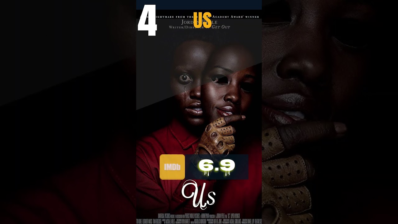 Top 5 Horror Movies Hollywood 2019 | IMDb RATING | 