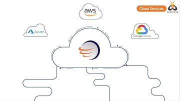 Explainer Video - Cloud Services, Evoke Technologies