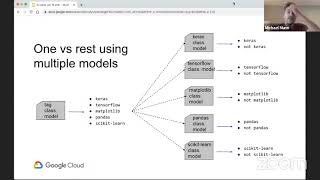Machine Learning Design Patterns