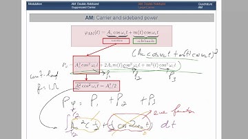 Ryerson University - ELE 635 - Communication Systems - Lecture 3, Part 3