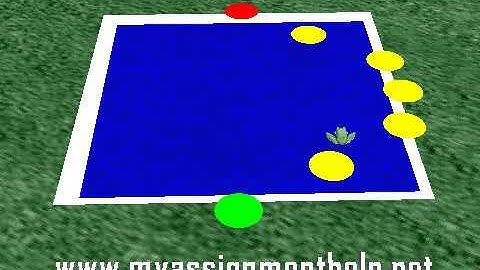 Alice projects: Alice tutorial