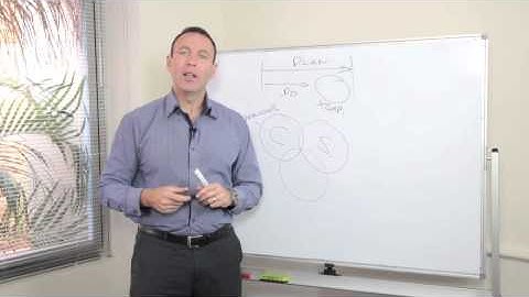 How to Close the Execution Gap