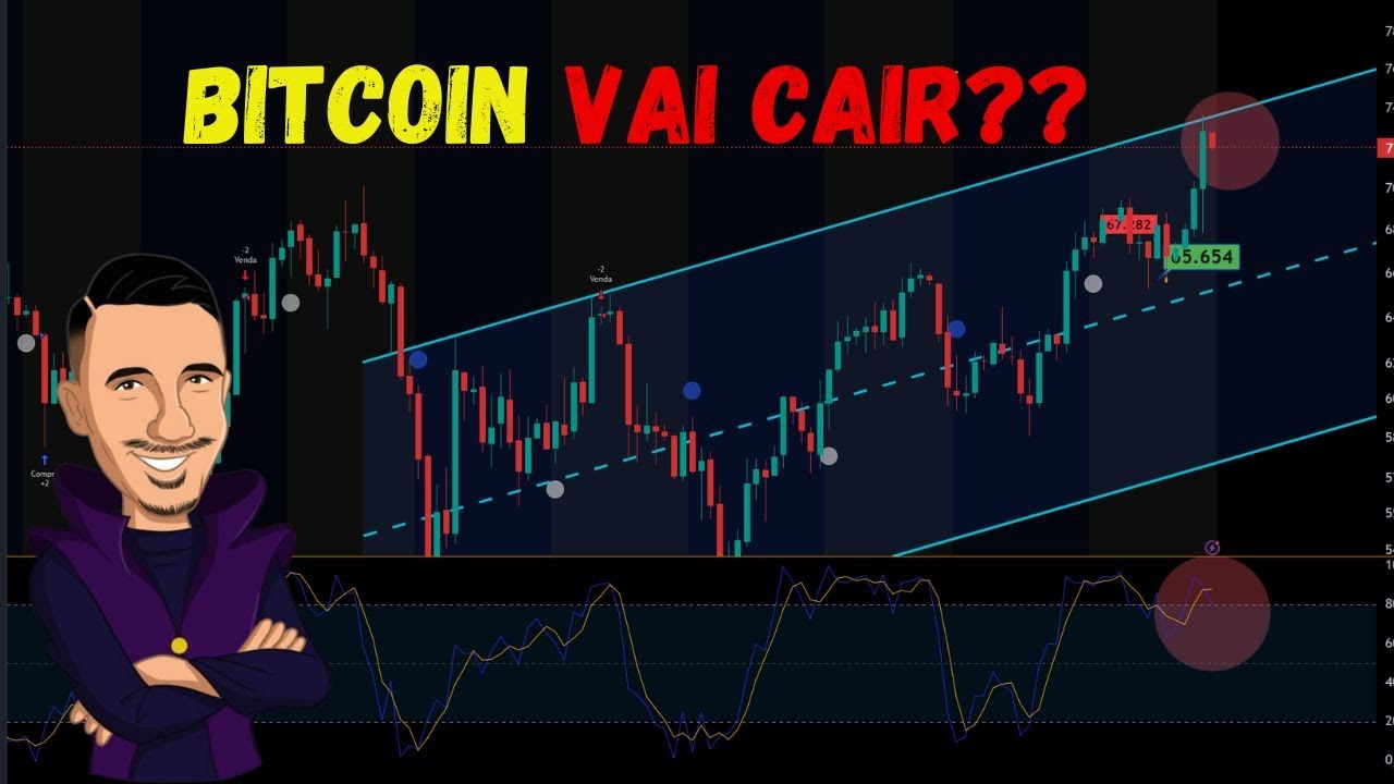 CUIDADO, BITCOIN VAI CAIR??? - YouTube