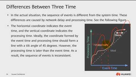 flink time and window