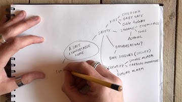 NEA lesson 1: Analysing the context. AQA Design And Technology