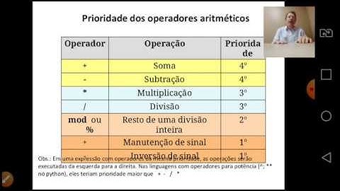 Aula 03 - Tipos de Dados em Python, Variáveis, Operadores,  Precedência de Operadores, Conversão