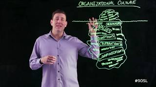90 Second Leadership - Organizational Culture (Todd Adkins)