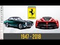 W.C.E - Ferrari Evolution (1947 - 2018)