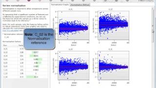 Review Normalisation - Progenesis QI for proteomics