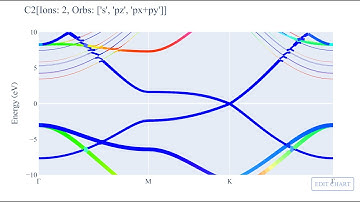 Interactive Plots - pivotpy - plotly
