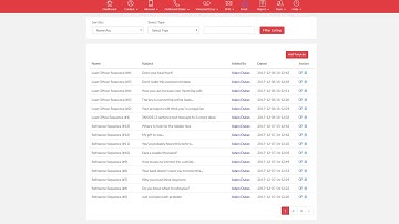 Email, SMS & RVM Templates