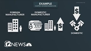 Possible impact of auto tariffs on car buyers