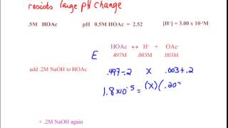 Ch  15 Buffers 1 defn  buffer examp