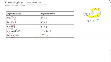 Logarithmic Functions 3.3 part 1