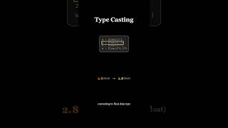 Python - Type Casting Explained in 60 Seconds