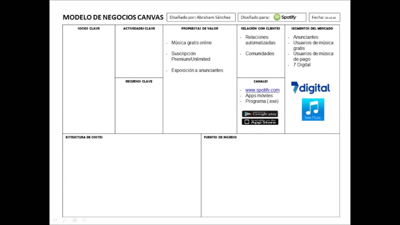 Modelo de Negocios (Canvas) : Spotify - YouTube