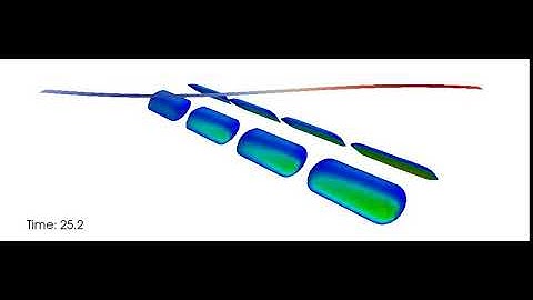 Wave Energy Converter Modelling