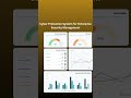 Cyber Protection System for Enterprise Security Management