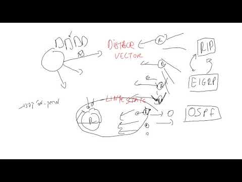 ניתוב דינאמי - מבוא, סוגים, פרוטוקולים, מרחק ניהולי, הניתוב הספציפי