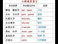 七佛滅罪真言 3遍 七佛滅罪真言 3遍