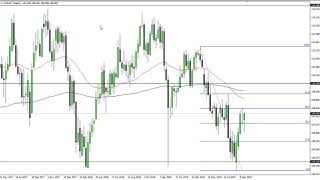 USD/JPY Technical Analysis for the week of September 30, 2019 by FXEmpire