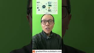 The Secret Behind Reliable Ai Reinforcement Learning