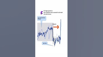 Scaling in position Trade