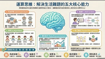 1141122-文組也能用的AIGC時代的上位思考-運算思維-邱文盛(按讚訂閱開啟小噹噹)